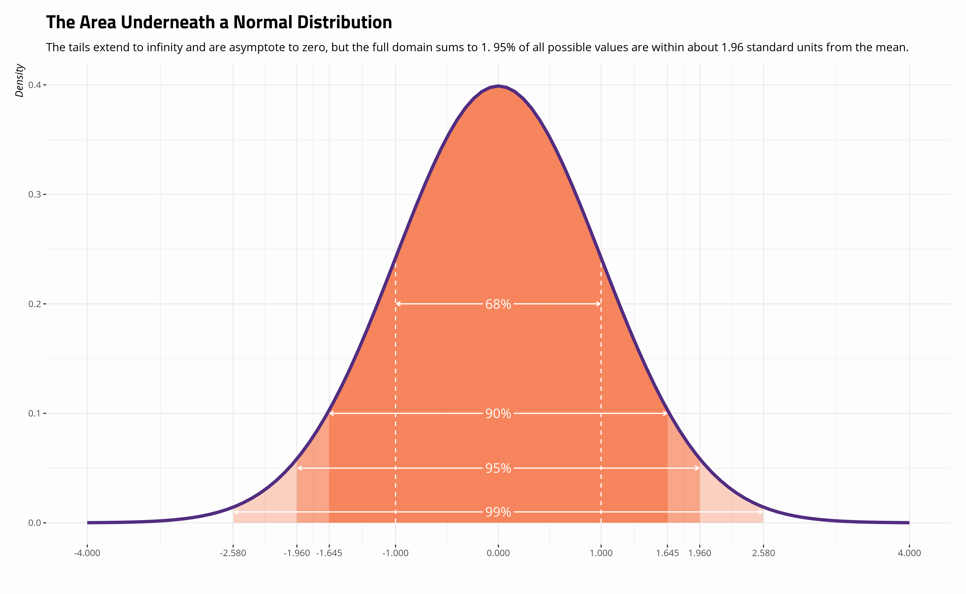 How To Do A Normal Distribution Graph In Excel