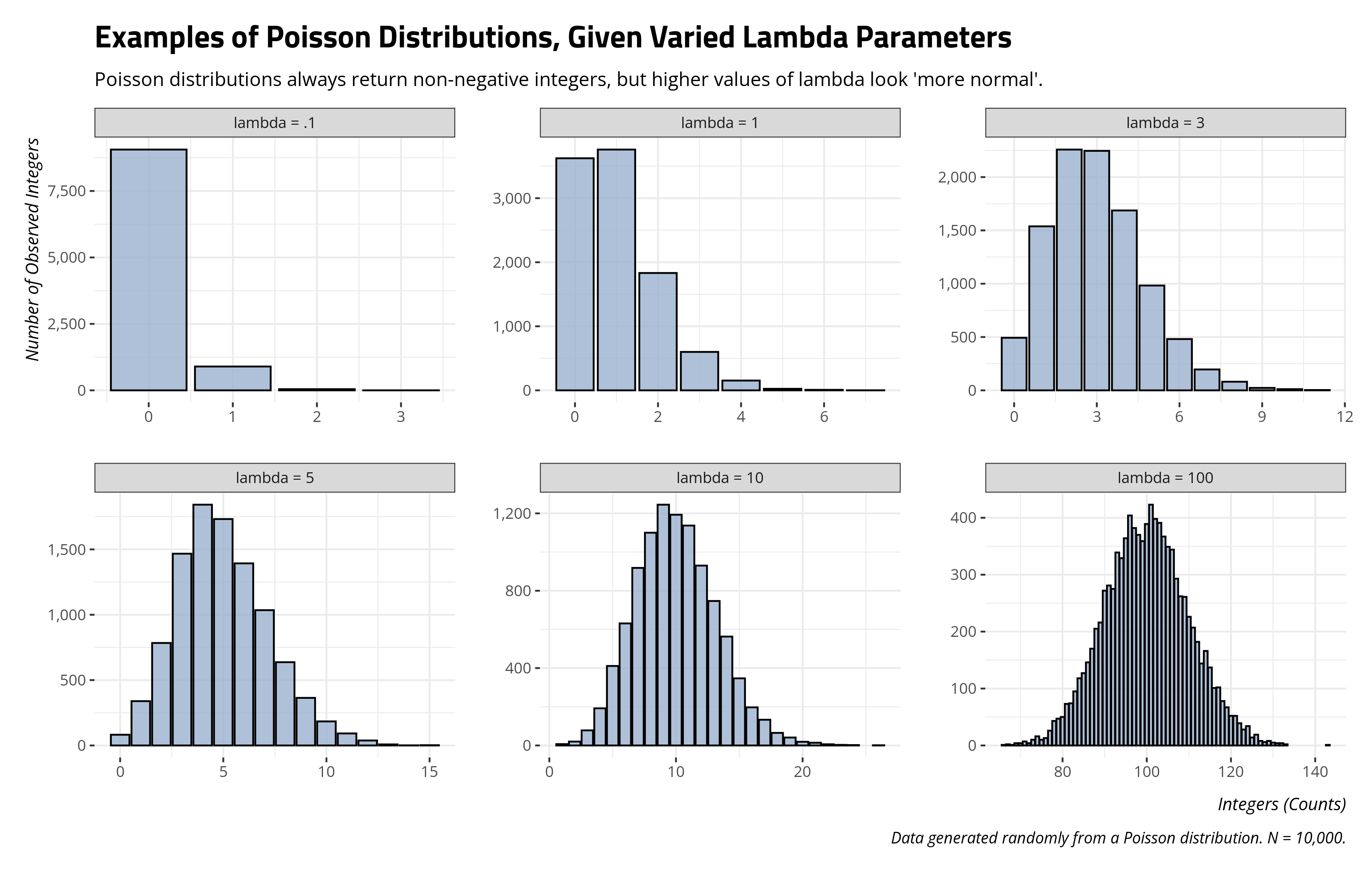 plot of chunk example-poisson-distributions