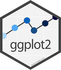 The {ggplot2} hex logo