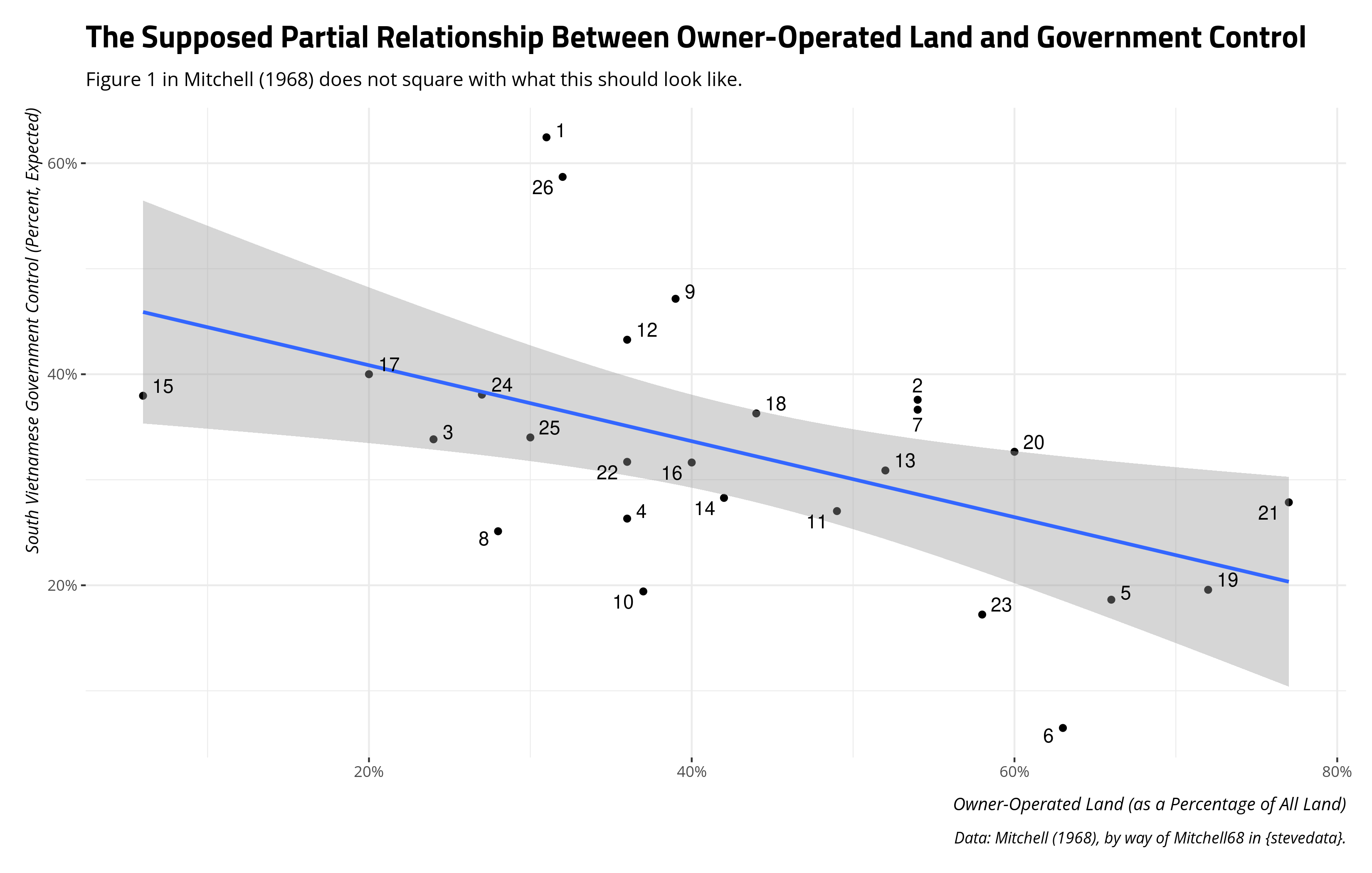 plot of chunk mitchell1986-fig1-ggplot