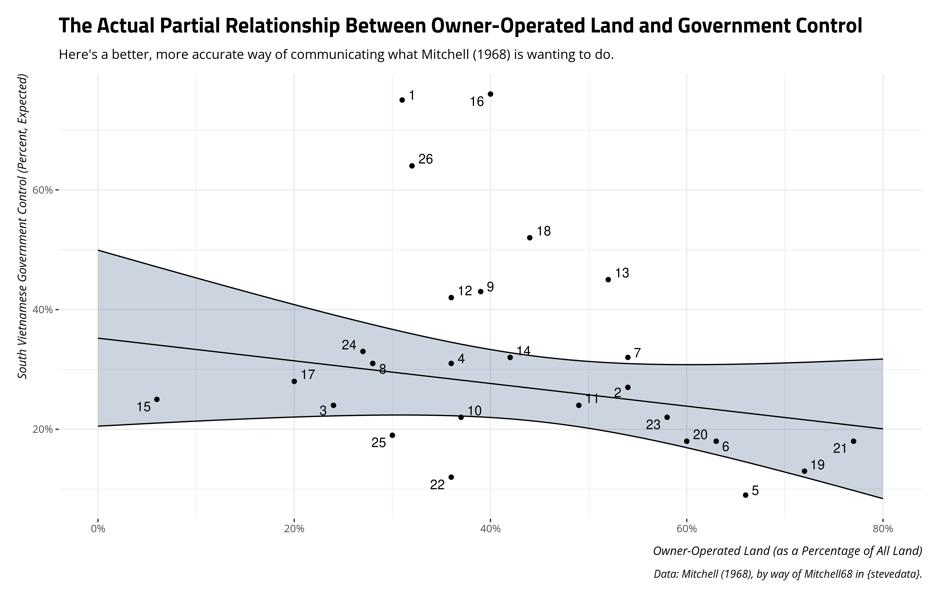 plot of chunk mitchell1986-fig1-ggplot-actual