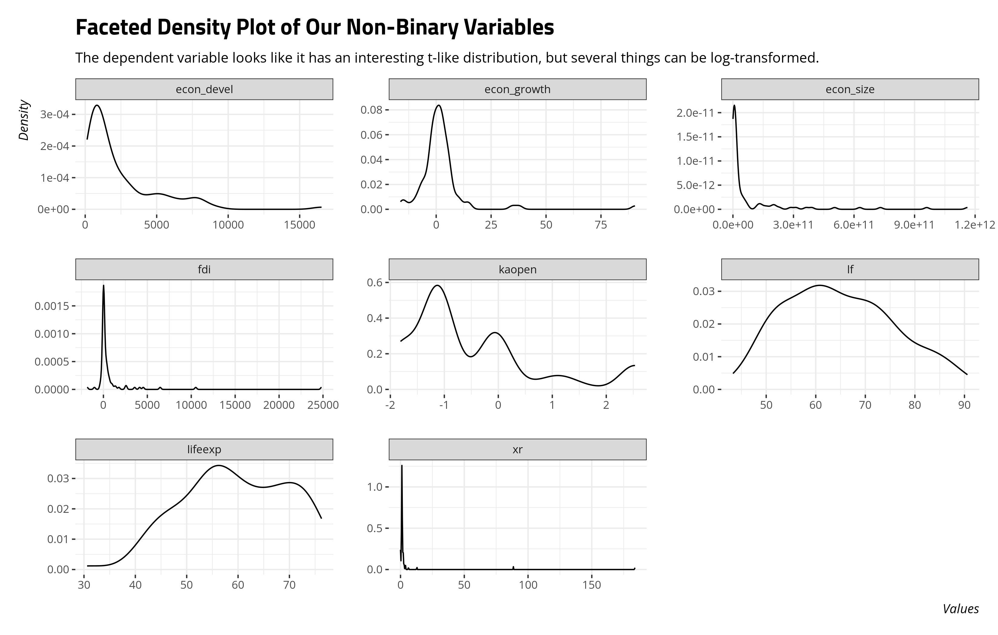 plot of chunk density-plots-post-conflict-justice-fdi