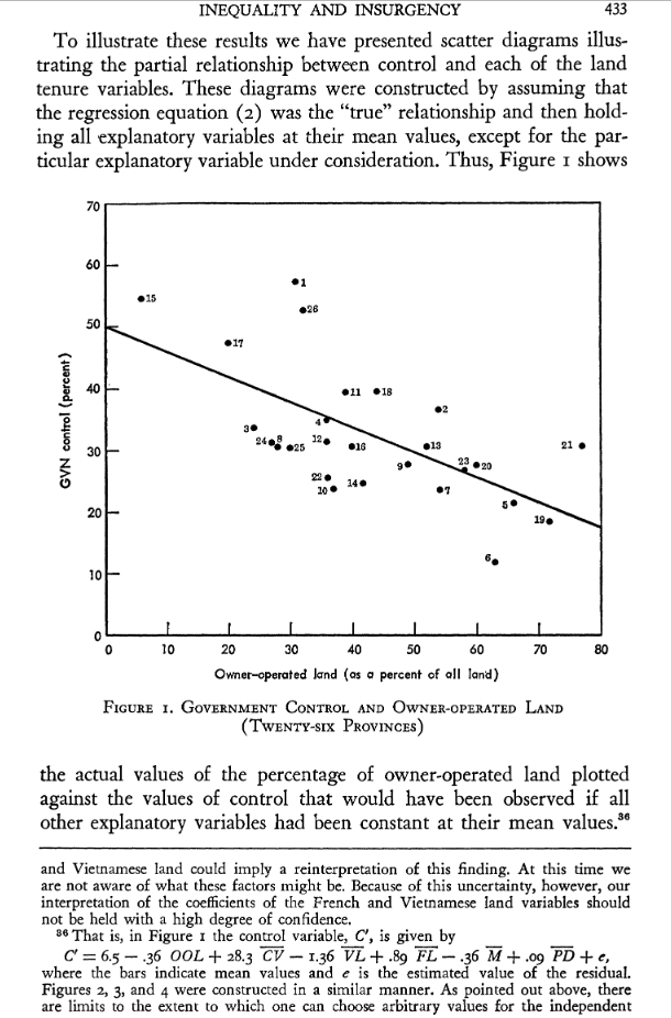 Figure 1 in Mitchell (1968), with some added context.