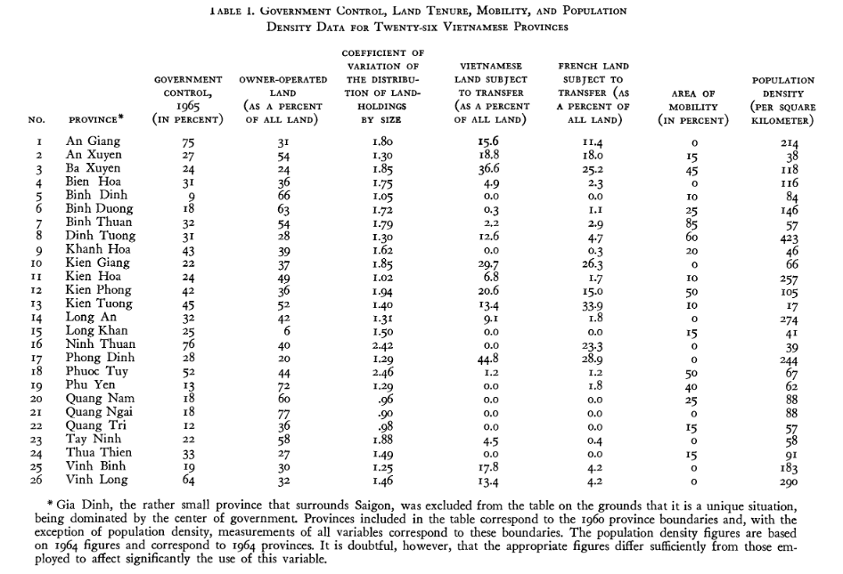 Mitchell's (1968) data set, as Table 1 in his article.