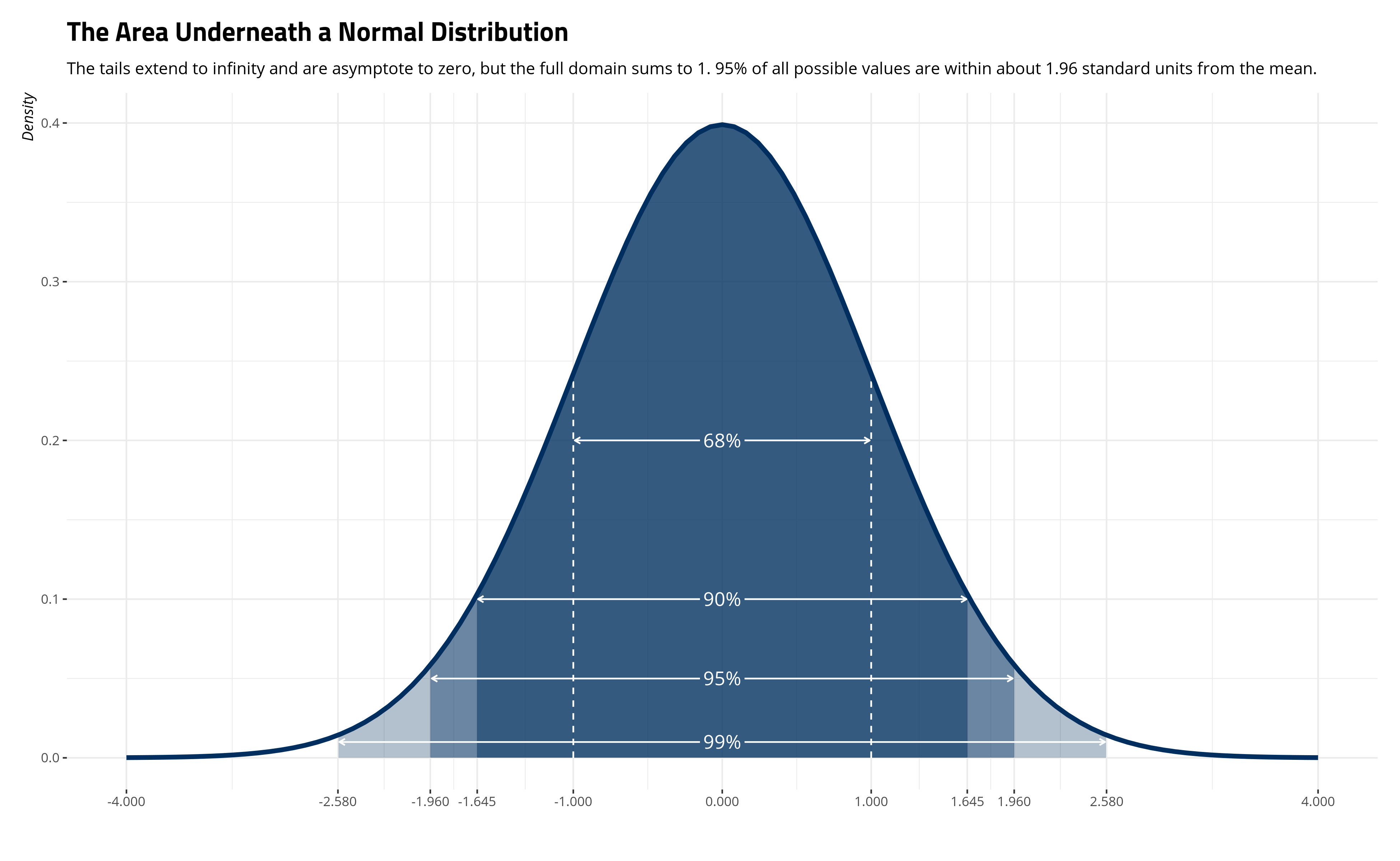 Mean (?SE) area-under-the-curve for the home range estimators (N