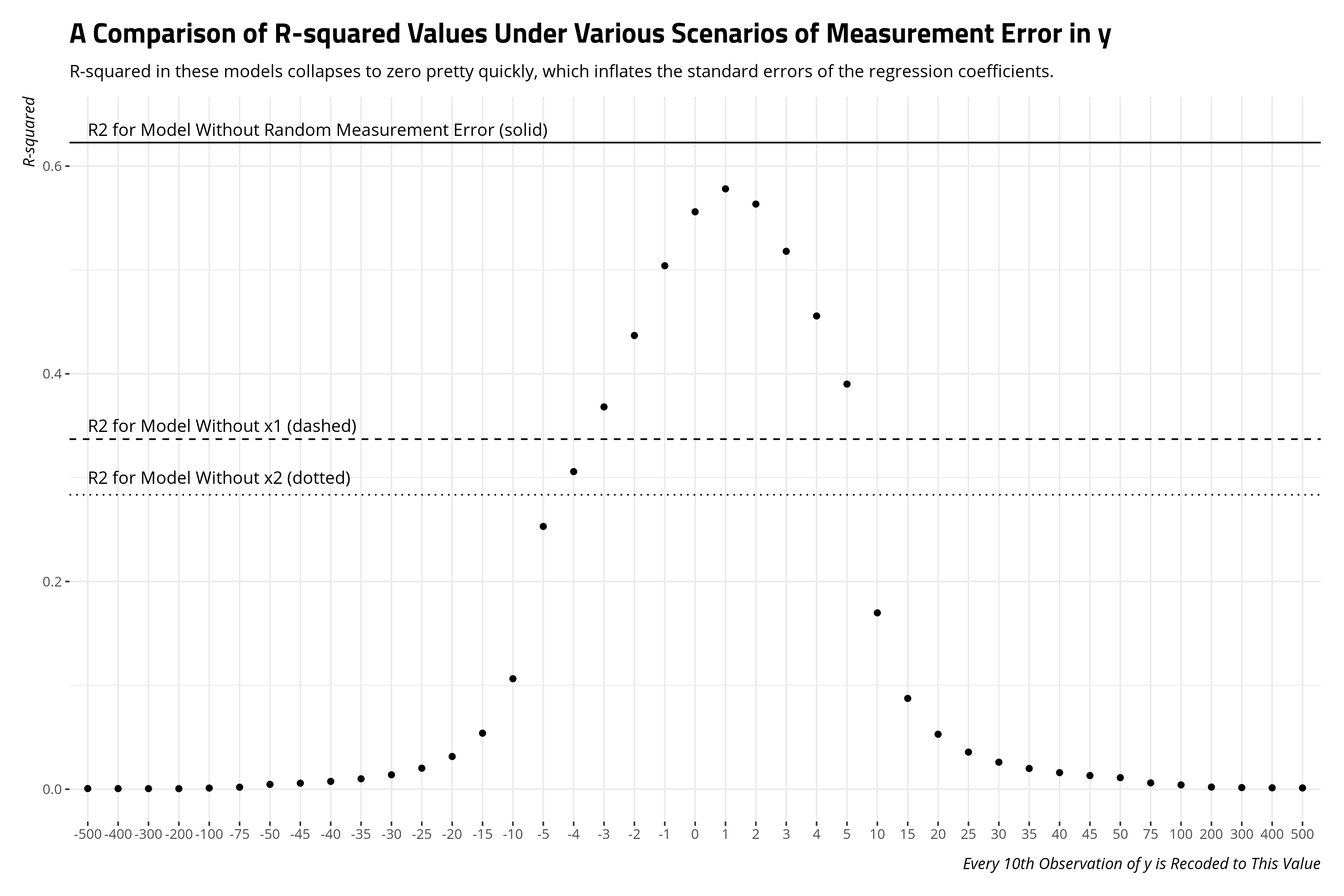plot of chunk random-measurement-error-y-rsq