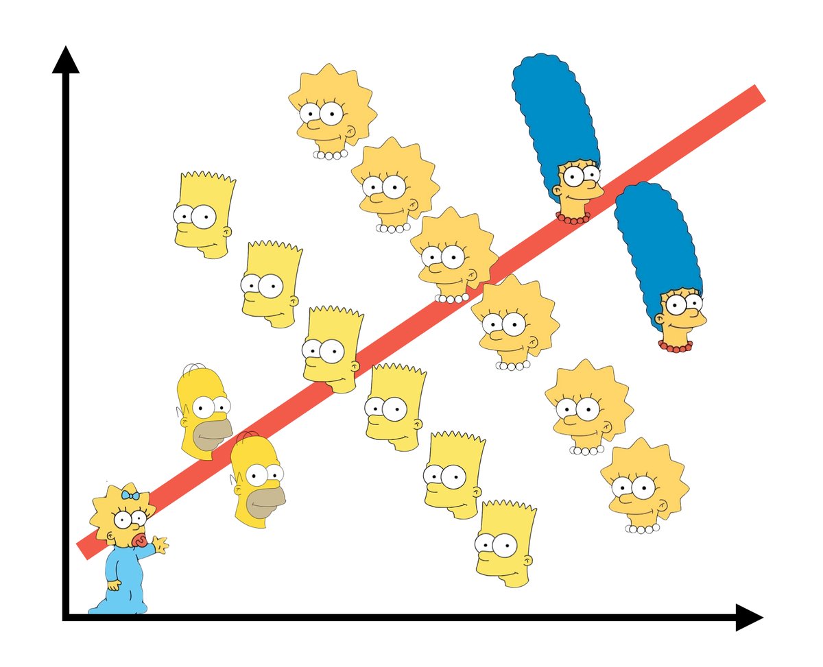 The Simpsons Paradox, not to be confused with Simpson's paradox (HT: @fMRI_guy).