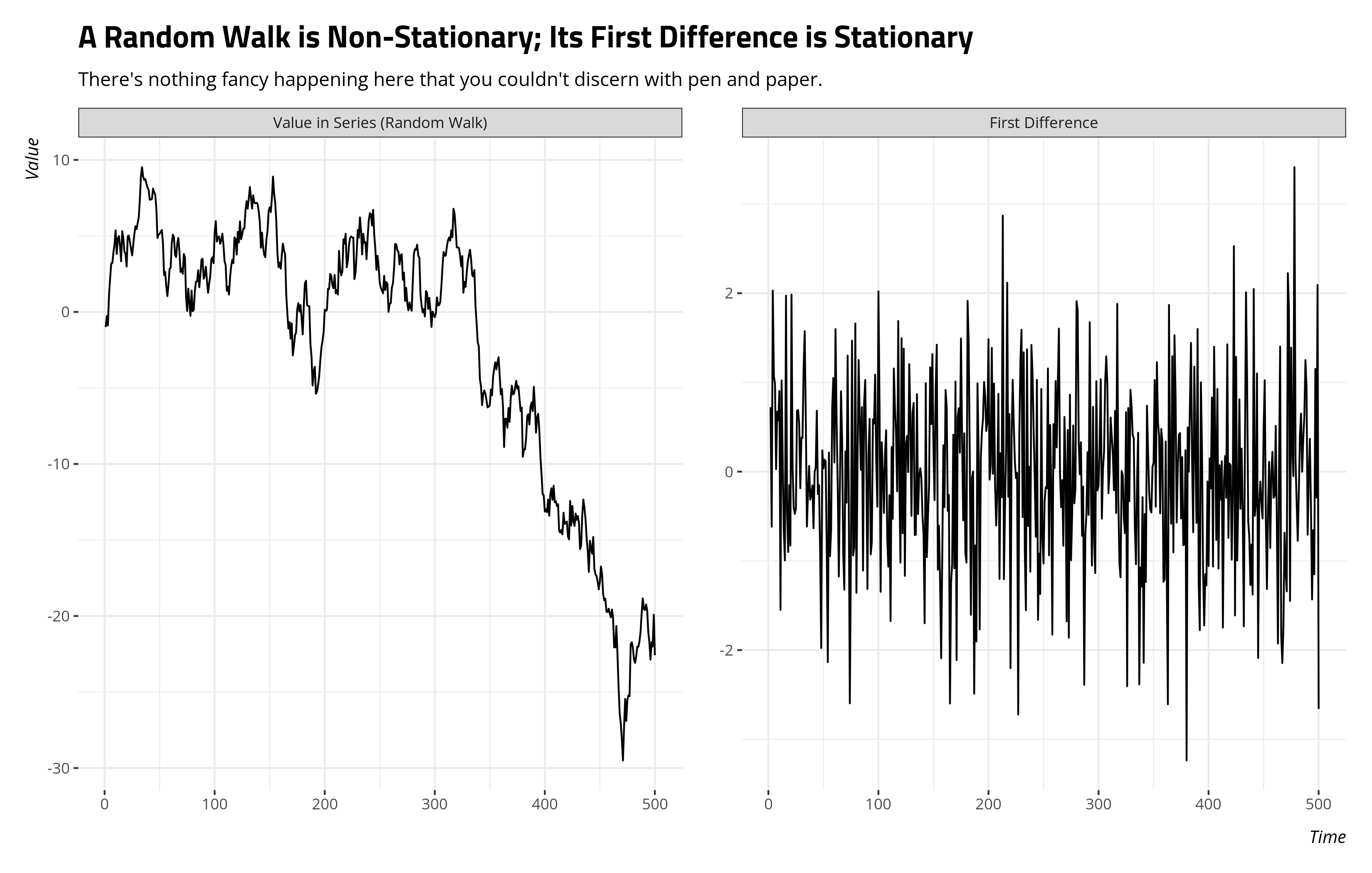 plot of chunk random-walk-first-difference