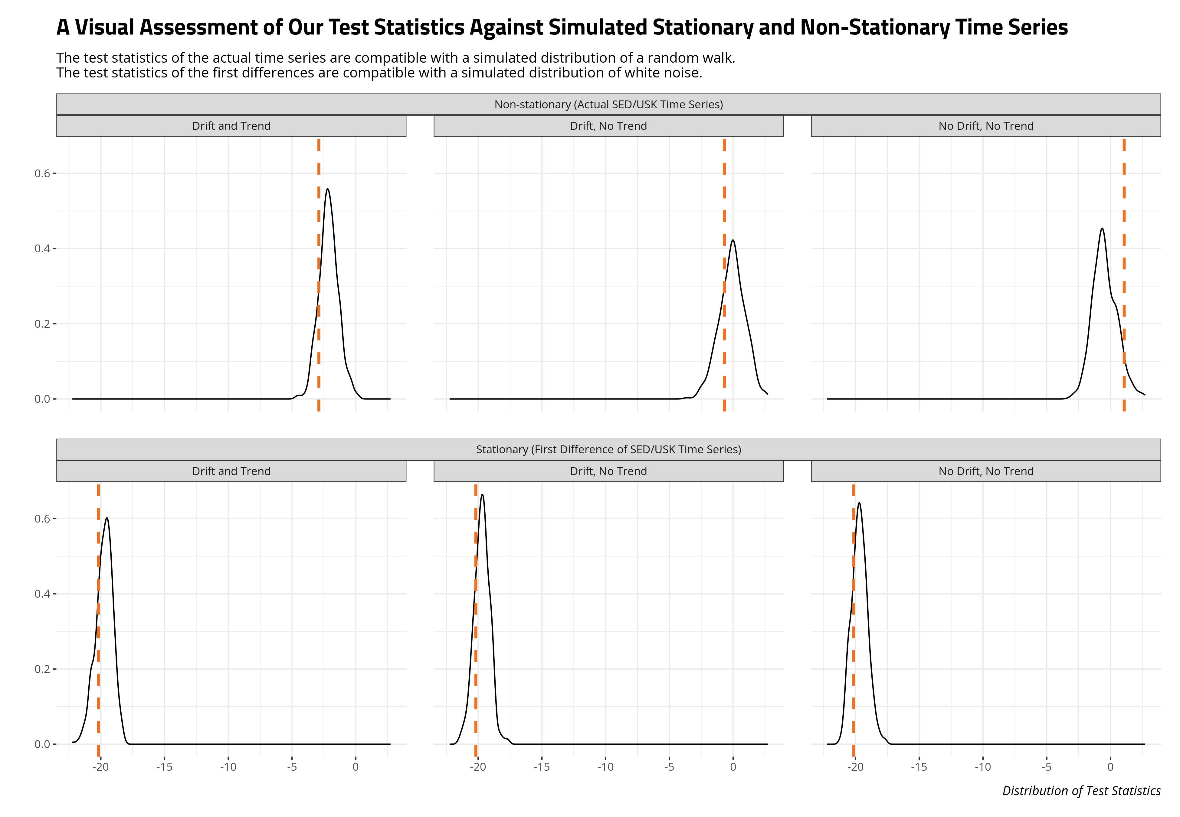 plot of chunk simulated-test-stats-usd-sek
