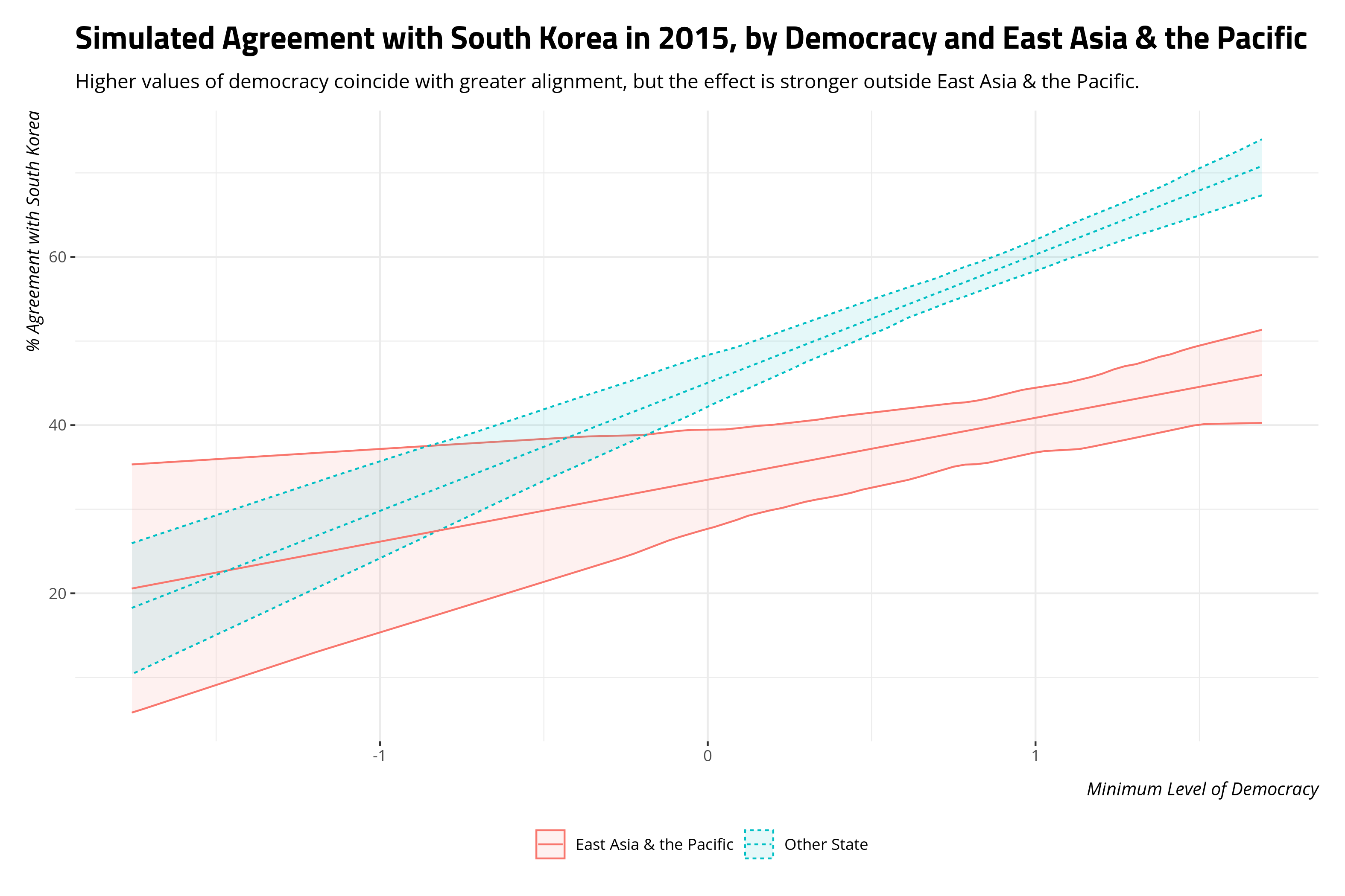 plot of chunk sim-agreement-rok-2015-mindem-eap