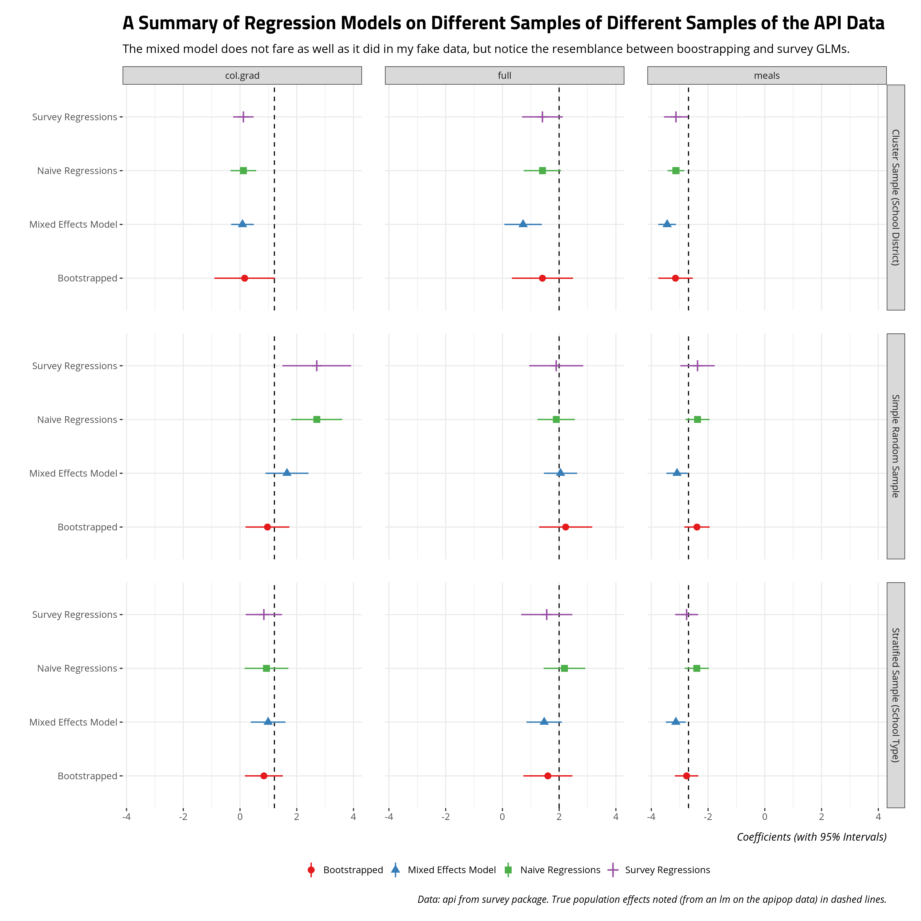 plot of chunk api-comparing-different-regression-models