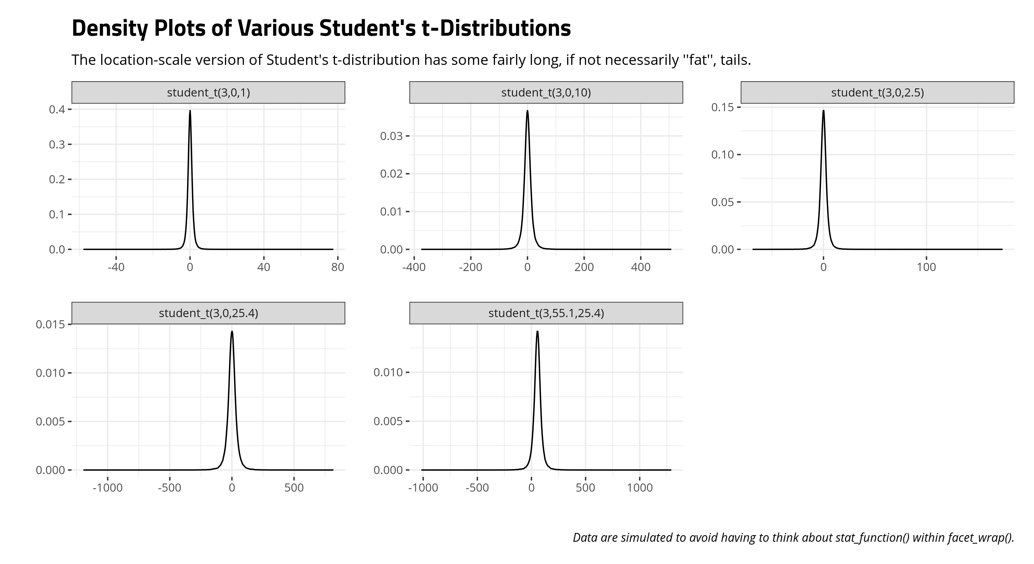 plot of chunk students-t-priors-uniondensity