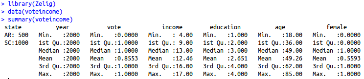 A summary of the voteincome data set in Zelig.