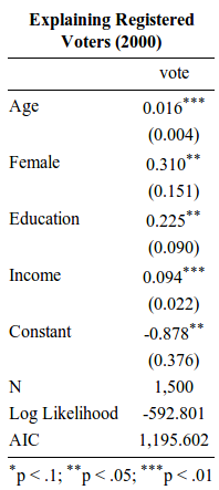 simple linear regression research paper simple linear regression research paper