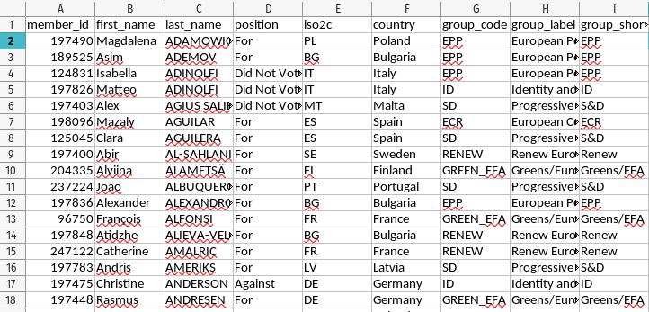 The spreadsheet I'm using