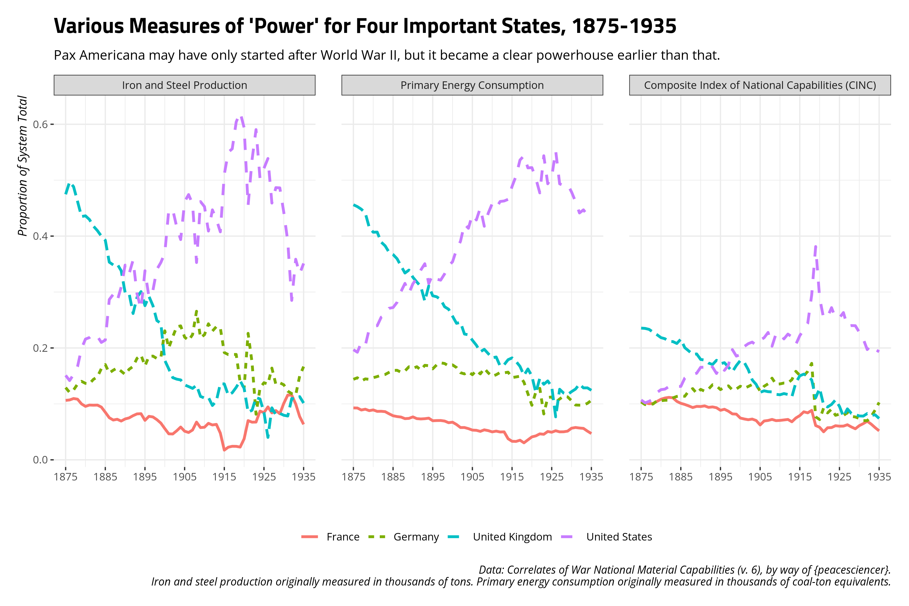 plot of chunk power-fra-gmy-gbr-usa-1875-1935