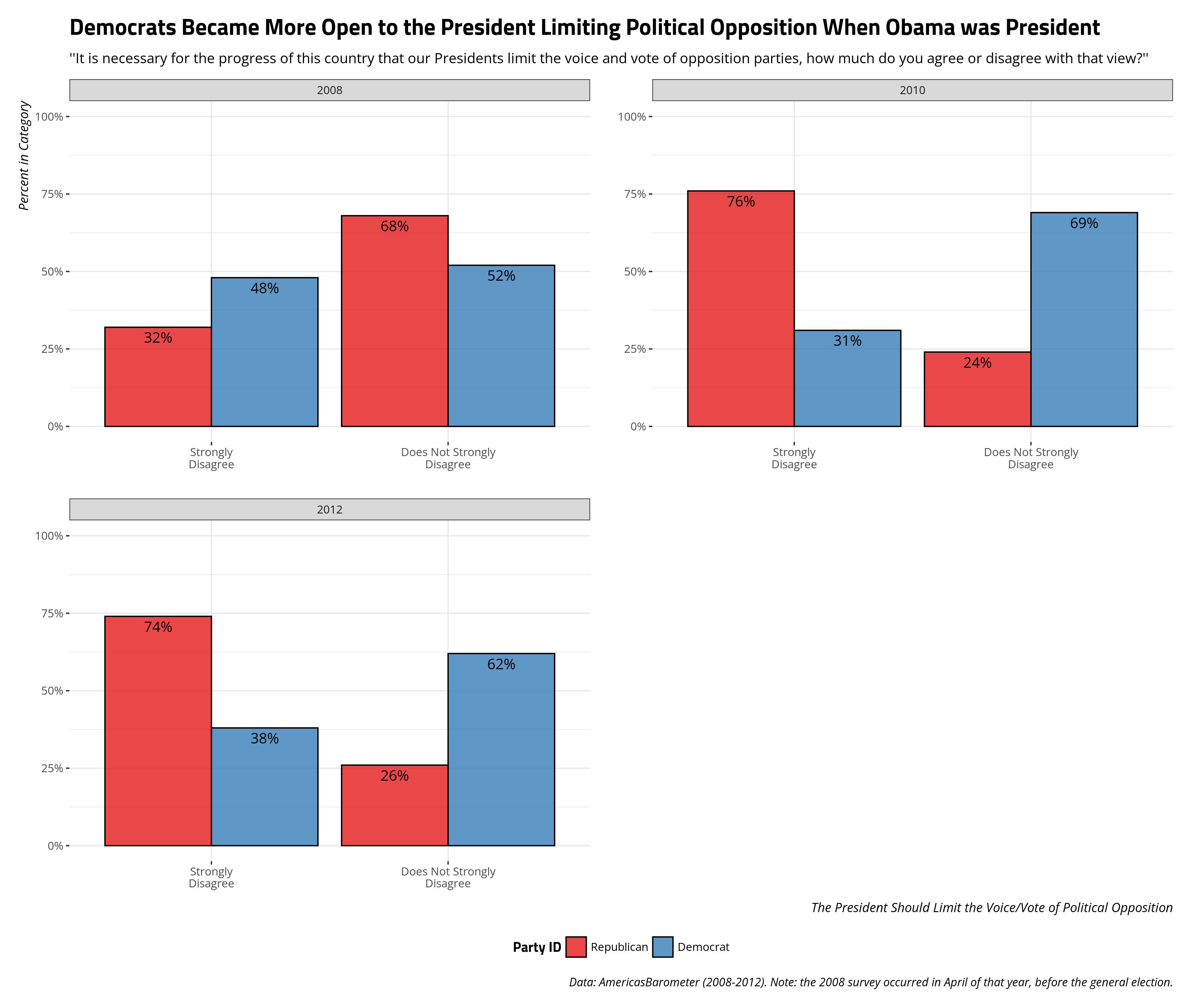 plot of chunk potus_limitopp2