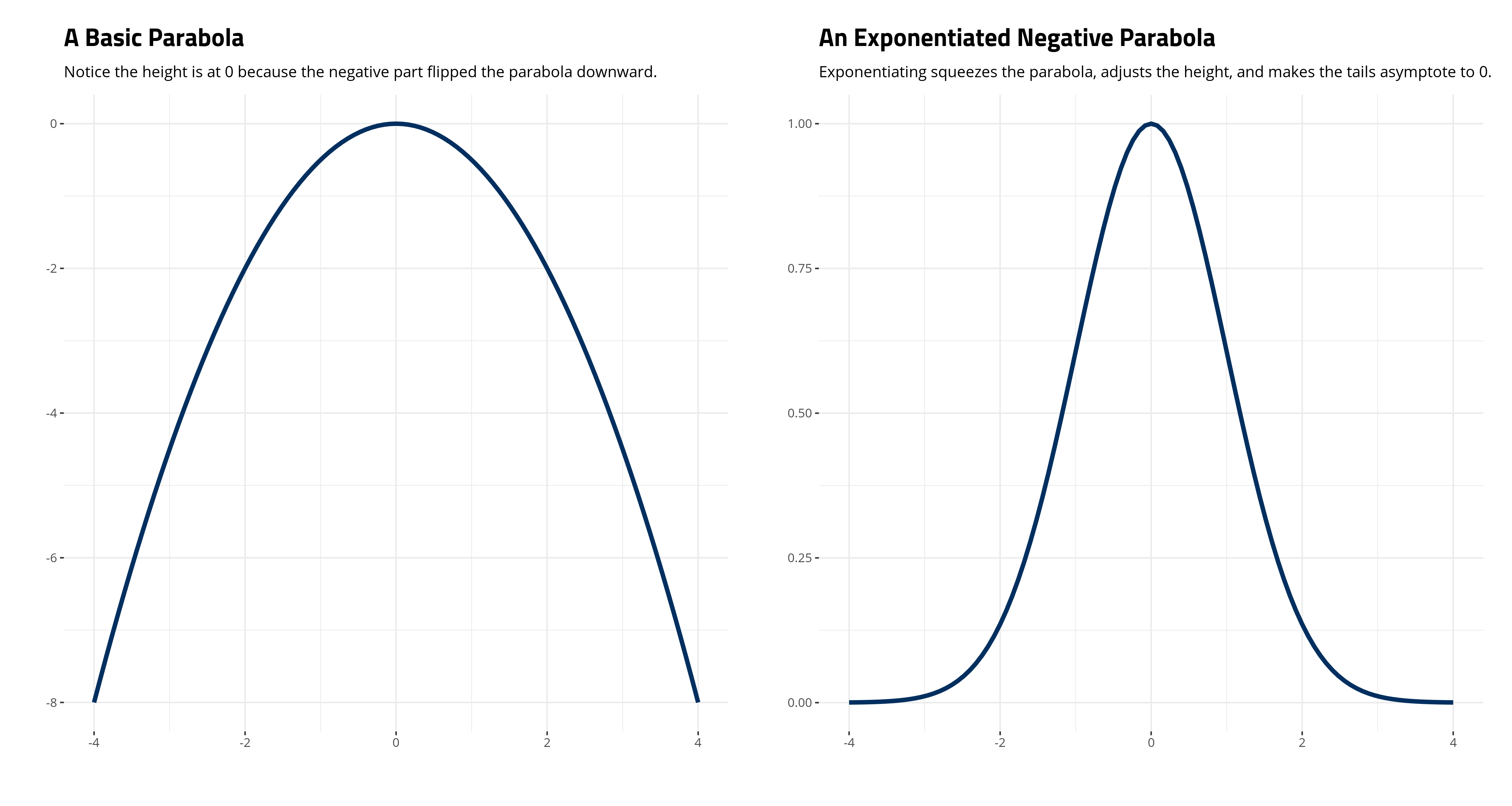 plot of chunk parabola-exponentiated