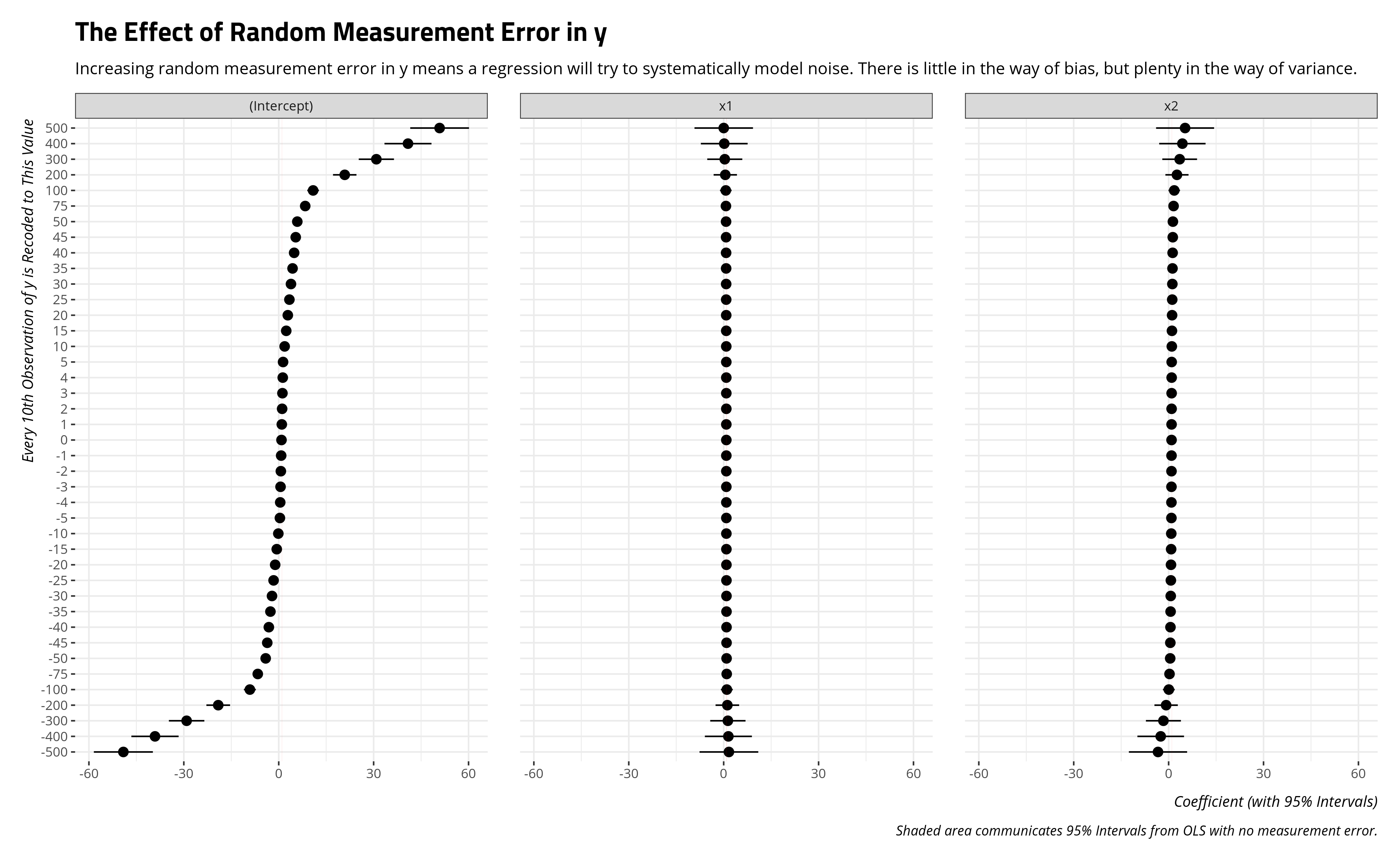 plot of chunk random-measurement-error-y