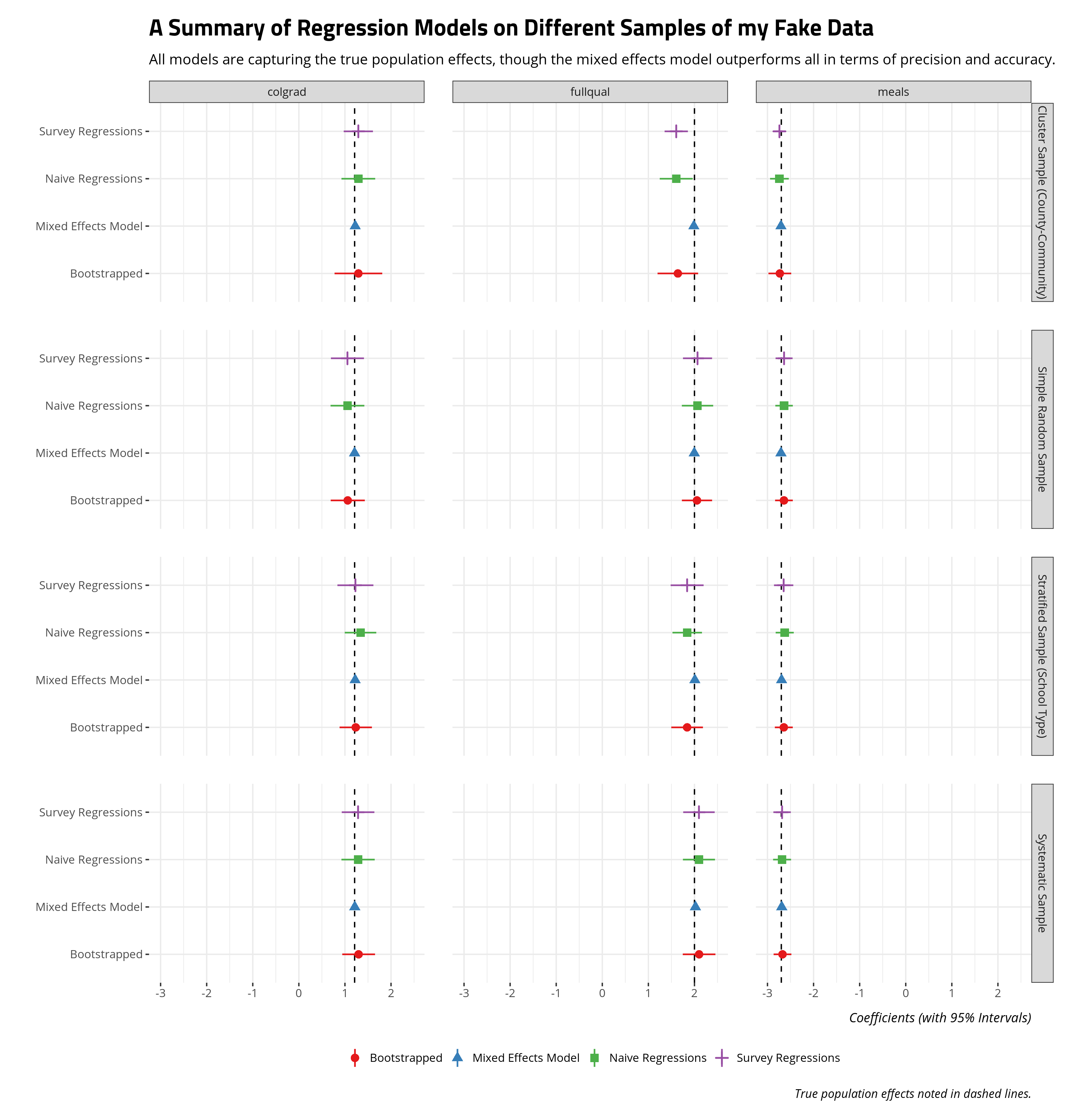 plot of chunk fakeapi-comparing-different-regression-models