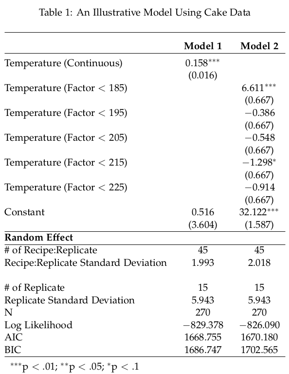 LaTeX table made and modified in R.