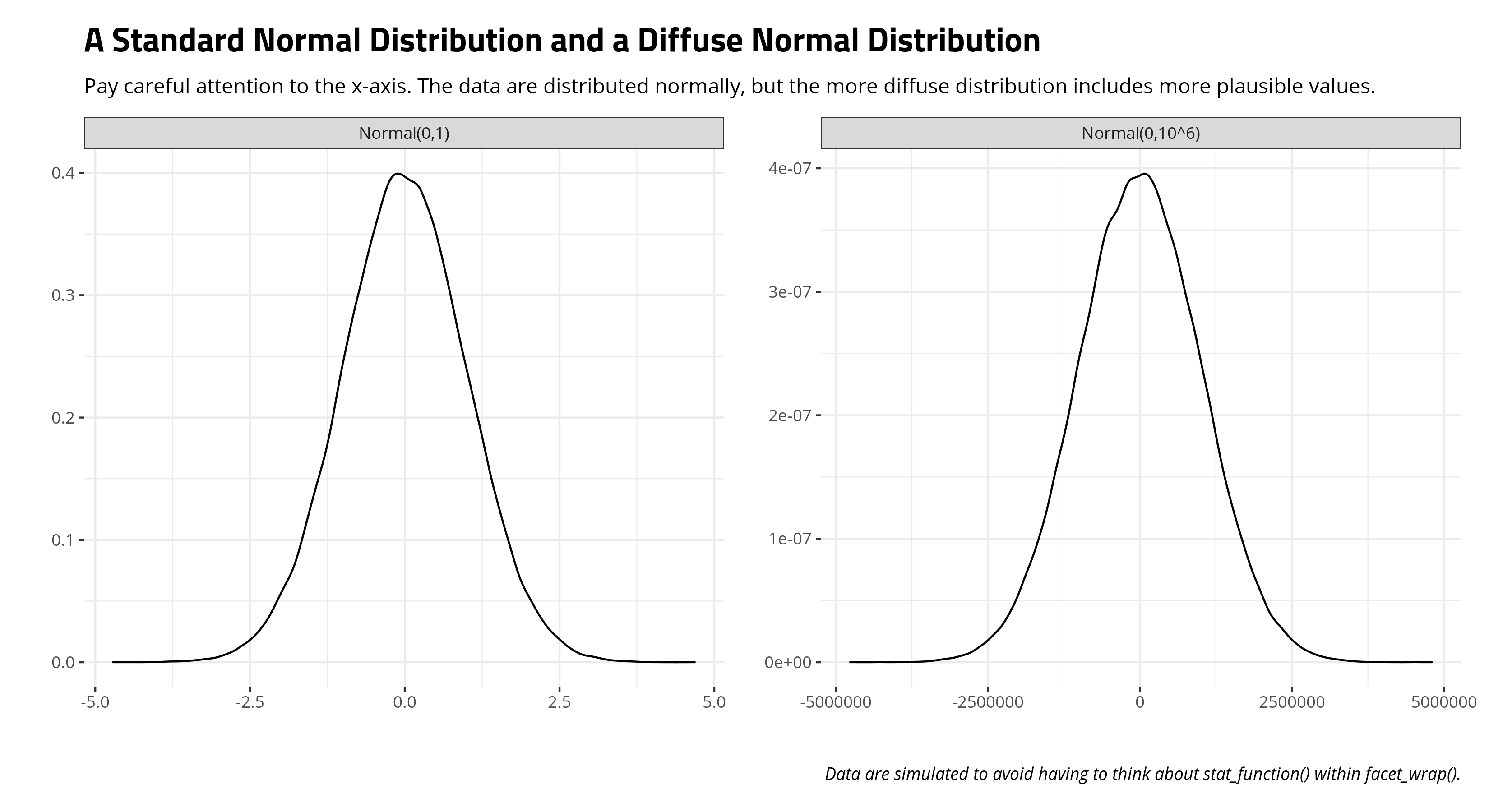 plot of chunk standard-normal-diffuse-normal