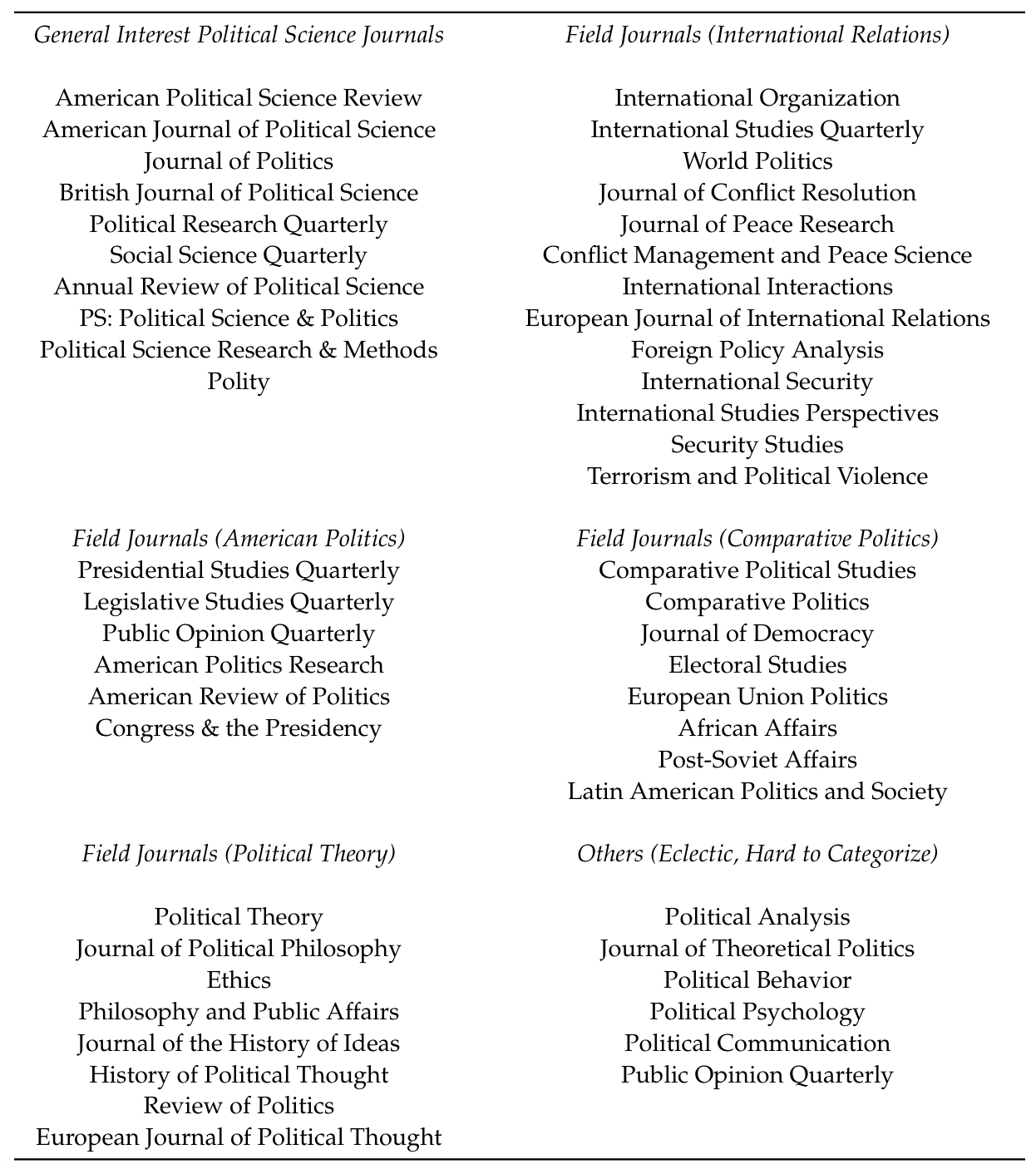 Top Journals in Political Science